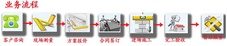 购买洁净棚业务流程 购买洁净棚业务流程