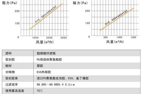 高效过滤器规格|高效过滤器尺寸