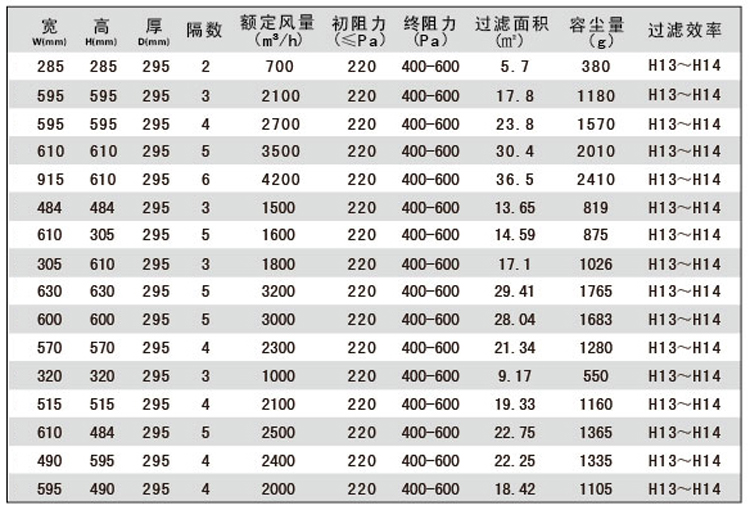 组合式高效空气过滤器尺寸 组合式高效空气过滤器尺寸