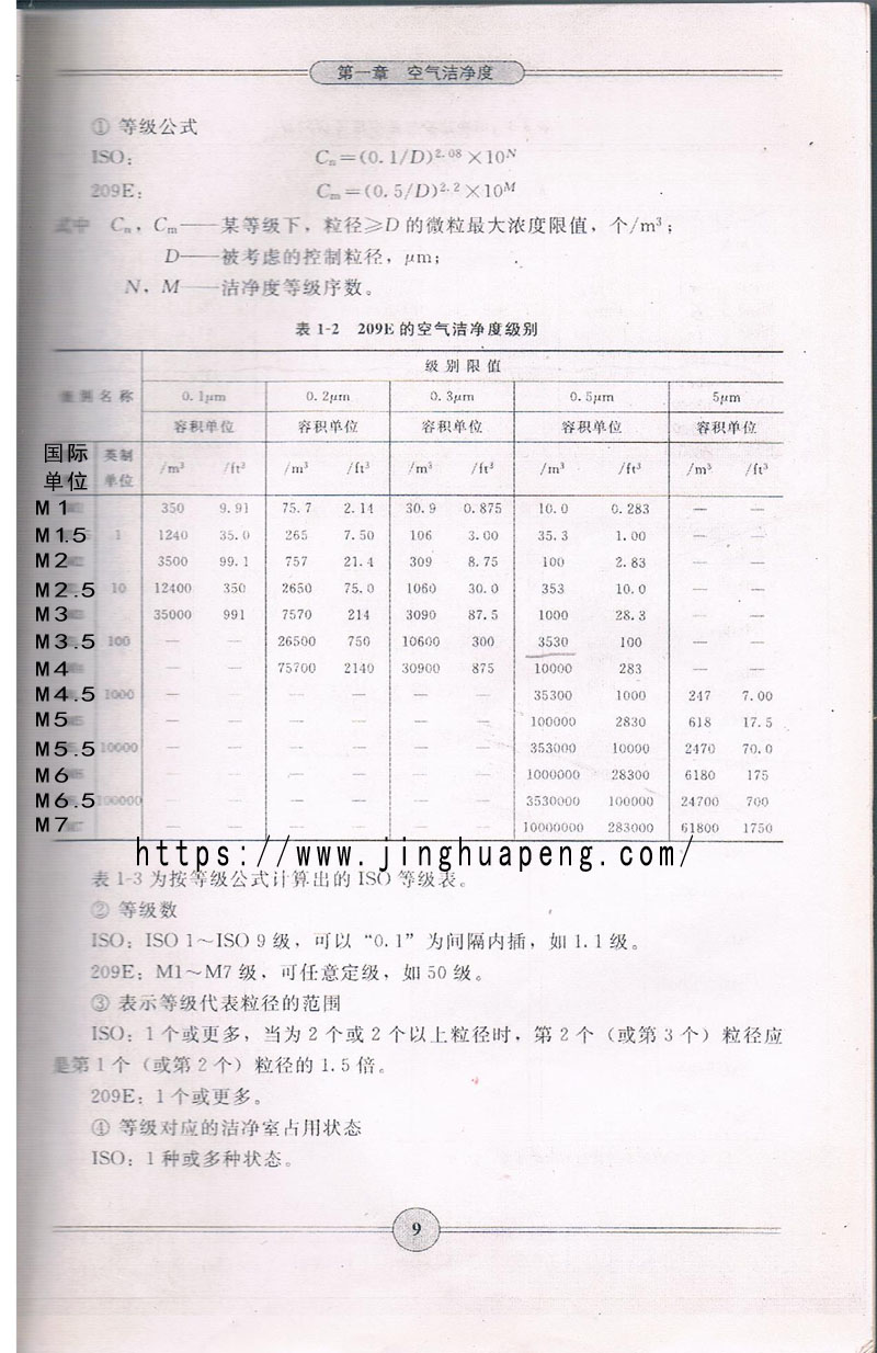 209E空气净洁等级别参考资料 209E空气净洁等级别参考资料