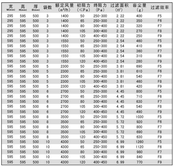 空调过滤器F7袋式规格参数 空调过滤器F7袋式规格参数