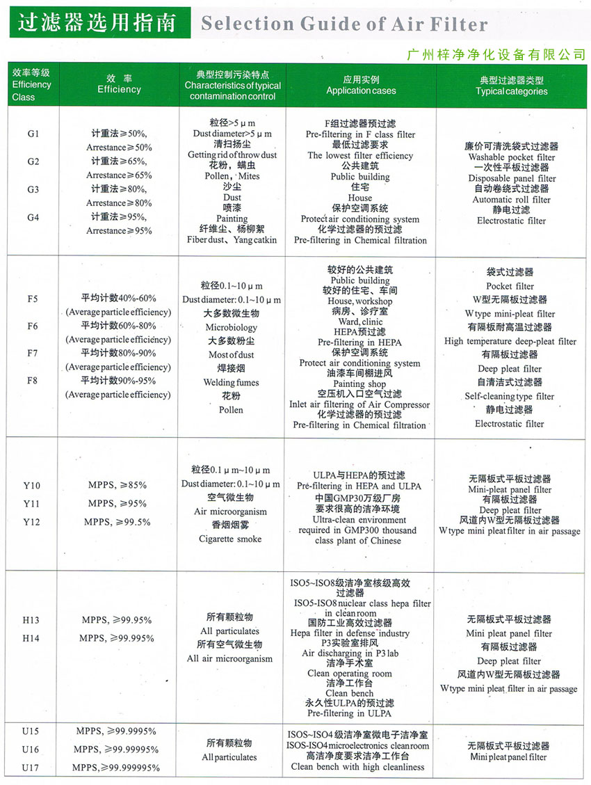 过滤器选用指南参考大全