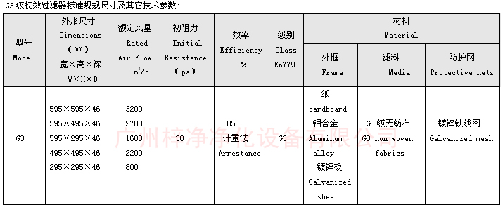 G3板式空调过滤器标准规规尺寸及其它技术参数 G3板式空调过滤器标准规规尺寸及其它技术参数