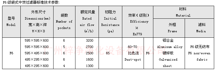 F6袋式中效过滤器技术参数:主要介绍尺寸、风量、阻力、材料。 F6袋式中效过滤器技术参数:主要介绍尺寸、风量、阻力、材料。