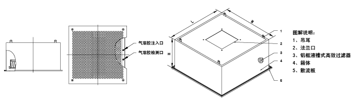 DOP液槽式高效送风口规格方案图 DOP液槽式高效送风口方案图