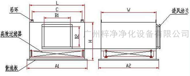高效送风口送风方式有顶送风和侧送风两种。 高效送风口送风方式有顶送风和侧送风两种。
