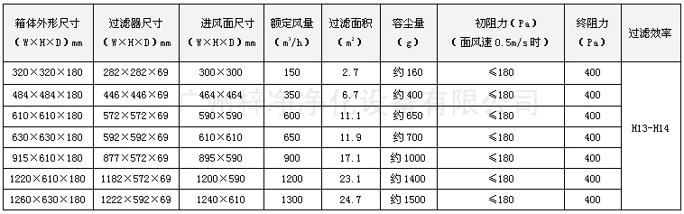 可更换一体化高效送风口尺寸 可更换一体化高效送风口尺寸