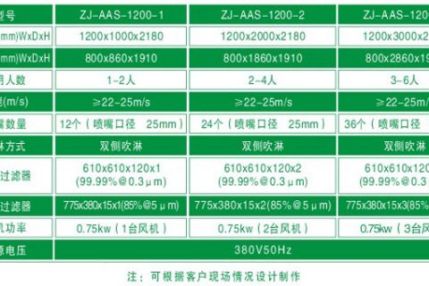 风淋间尺寸|风淋间规格