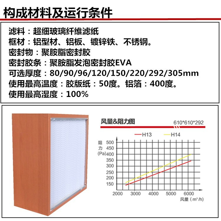 木框高效空气过滤器构成材料及运行条件 木框高效空气过滤器构成材料及运行条件