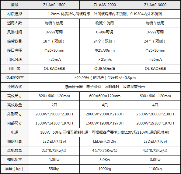 物料风淋间规格型号 物料风淋间规格型号
