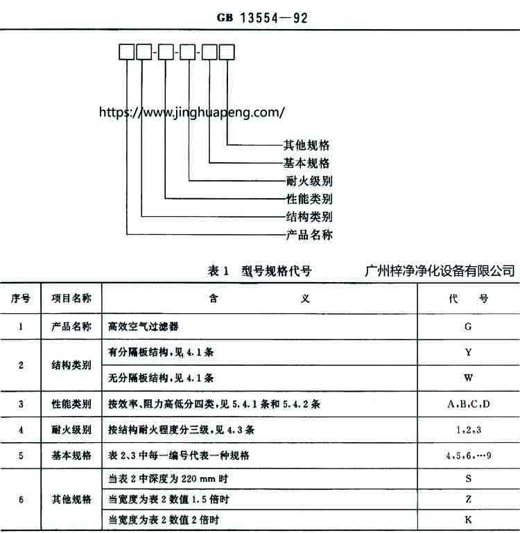 有隔板和无隔板高效过滤器结构图中的规定 有隔板和无隔板高效过滤器结构图中的规定