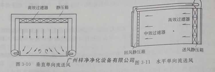 单向流洁净室的进风面布满高效过滤器 单向流洁净室的进风面布满高效过滤器