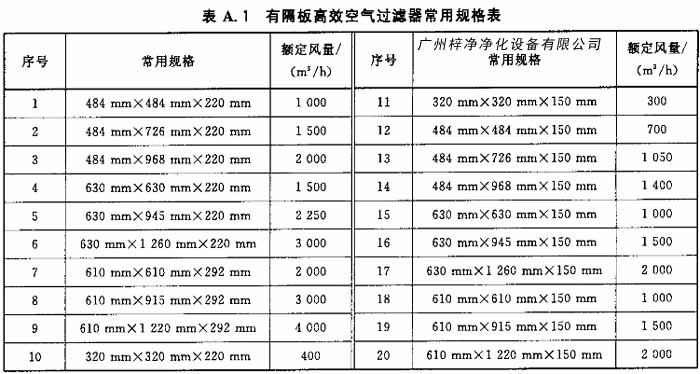 有隔板高效空气过滤器常用规格 有隔板高效空气过滤器常用规格