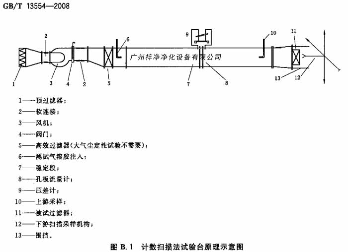 计数扫描法试验台原理示意图 计数扫描法试验台原理示意图