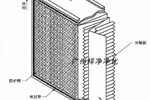 核级高效空气过滤器分类详解