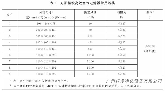 方形核级高效空气了过滤器常用规格 方形核级高效空气了过滤器常用规格