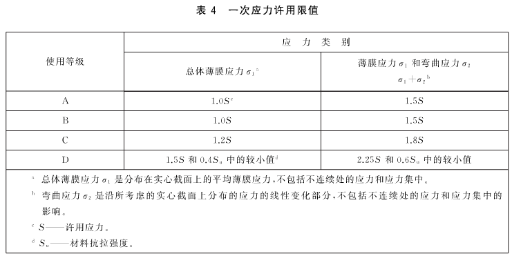 一次应力许用限值 一次应力许用限值