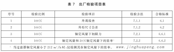 过滤器出厂检验项目表 过滤器出厂检验项目表