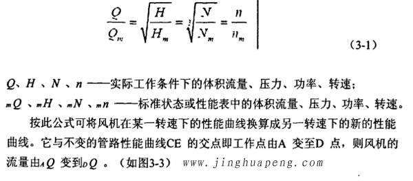 改变机器性能曲线的方法 改变机器性能曲线的方法