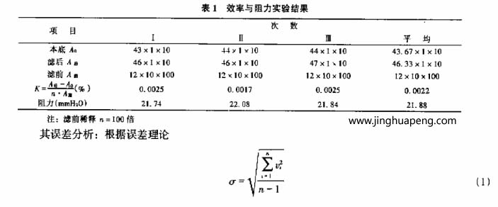 额定风量下过滤器效率和阻力试验结果 额定风量下过滤器效率和阻力试验结果