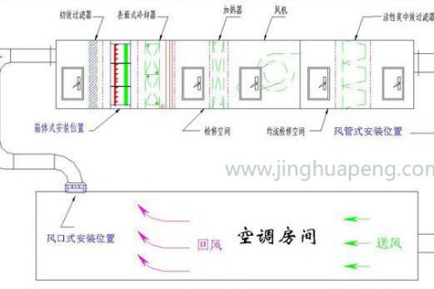 精密机房空调空气过滤器