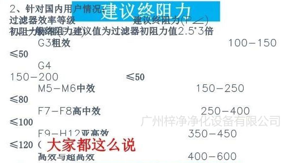 空气过滤器使用建议终阻力 空气过滤器使用建议终阻力