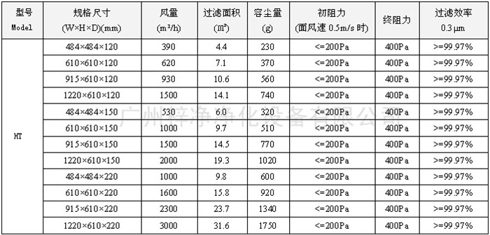 250度耐高温高效空气过滤器尺寸风量容尘量技术参数