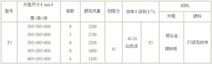 F5级袋式中效空气过滤器标准技术参数 F5级袋式中效空气过滤器标准技术参数