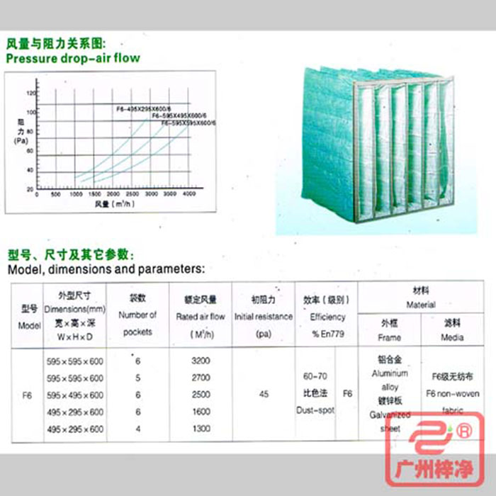 F6级袋式中效空气过滤器风量与阻力、型号、尺寸等参数 F6级袋式中效空气过滤器风量与阻力、型号、尺寸等参数