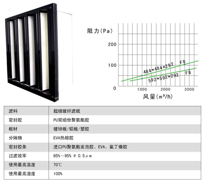 组合式中效过滤器风阻及运行条件 组合式中效过滤器风阻及运行条件