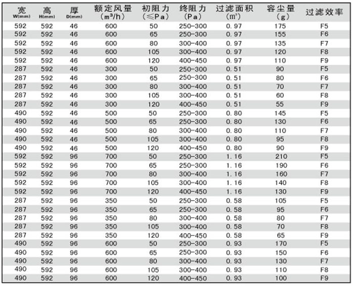 折叠式中效空气过滤器规格尺寸及技术参数 折叠式中效空气过滤器规格尺寸及技术参数
