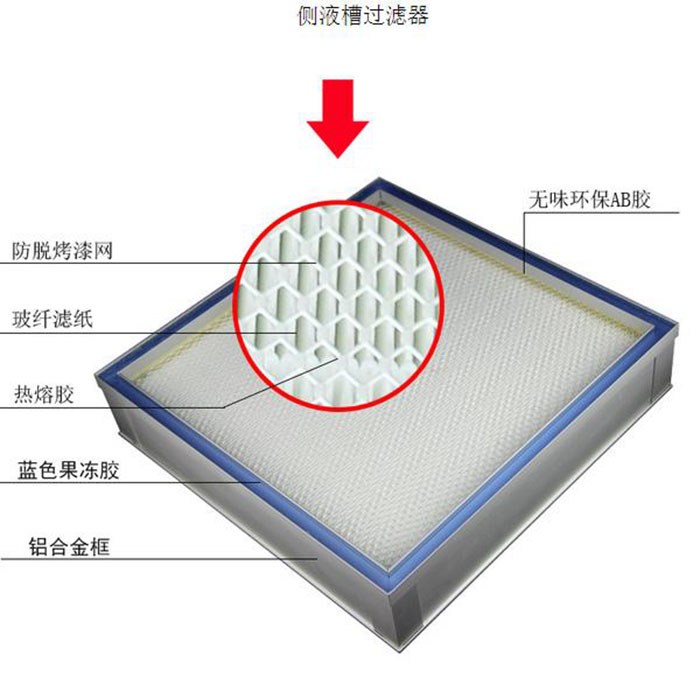 DOP液槽式高效过滤器 DOP液槽式高效过滤器