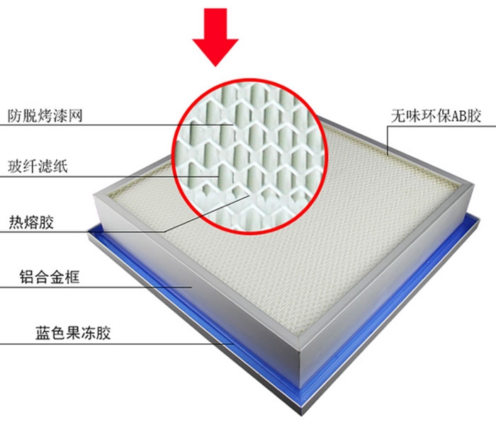 DOP液槽式高效过滤器 DOP液槽式高效过滤器