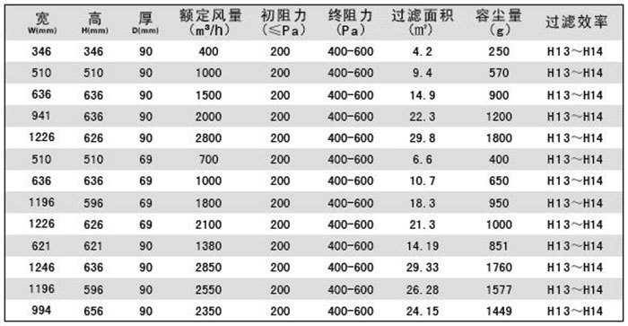 DOP高效空气过滤器|DOP液槽式高效过滤器规格尺寸及技术参数说明 DOP高效空气过滤器|DOP液槽式高效过滤器规格尺寸及技术参数说明