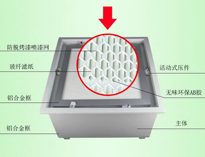 DOP液槽式高效过滤器 DOP液槽式高效过滤器