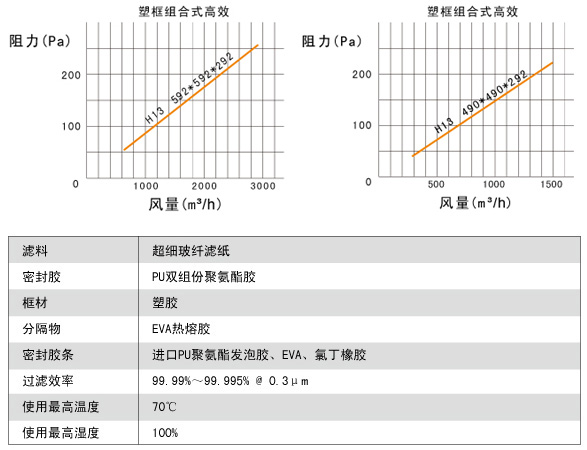 高效过滤器参数